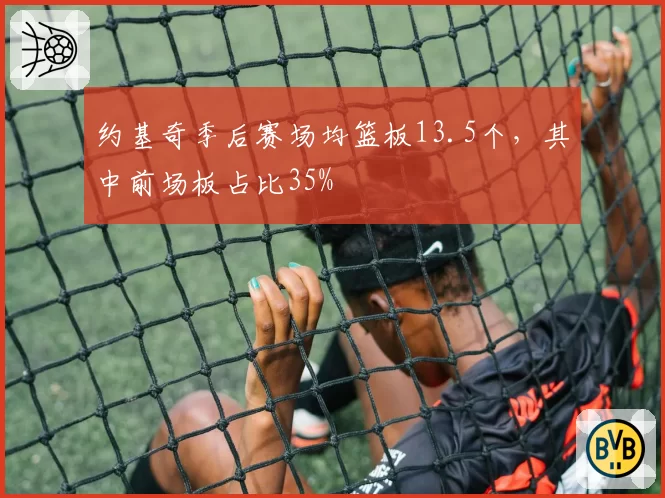 约基奇季后赛场均篮板13.5个,其中前场板占比35%